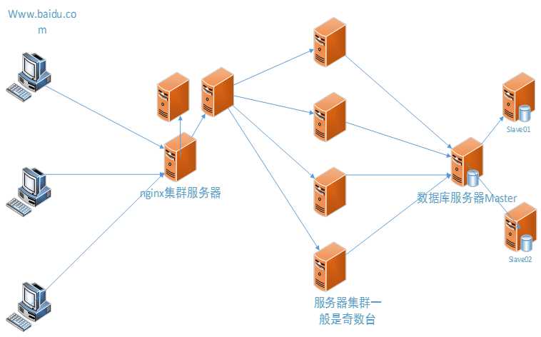 技术图片