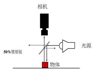 技术图片