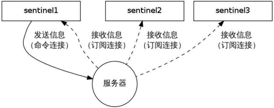 技术图片