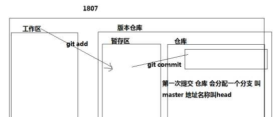 技术图片