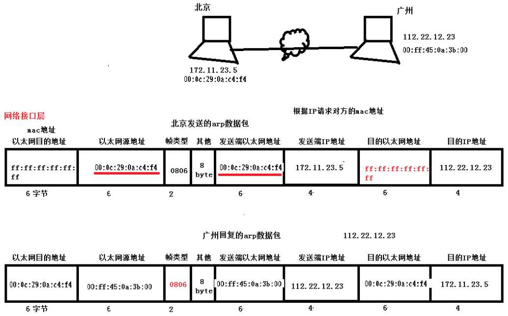 技术图片