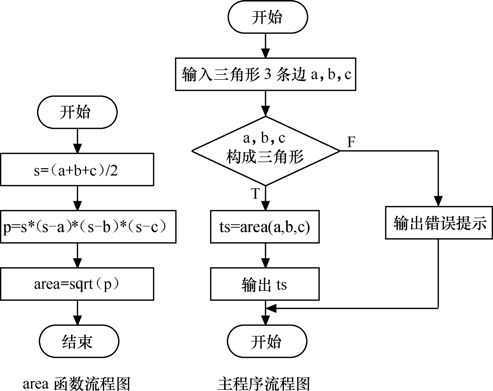 技术图片