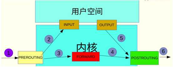 技术图片