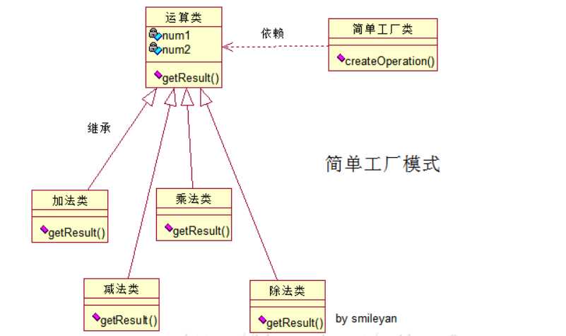 技术图片