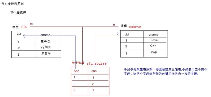 技术图片