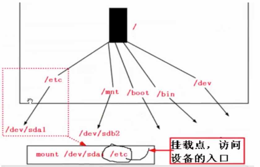 技术图片