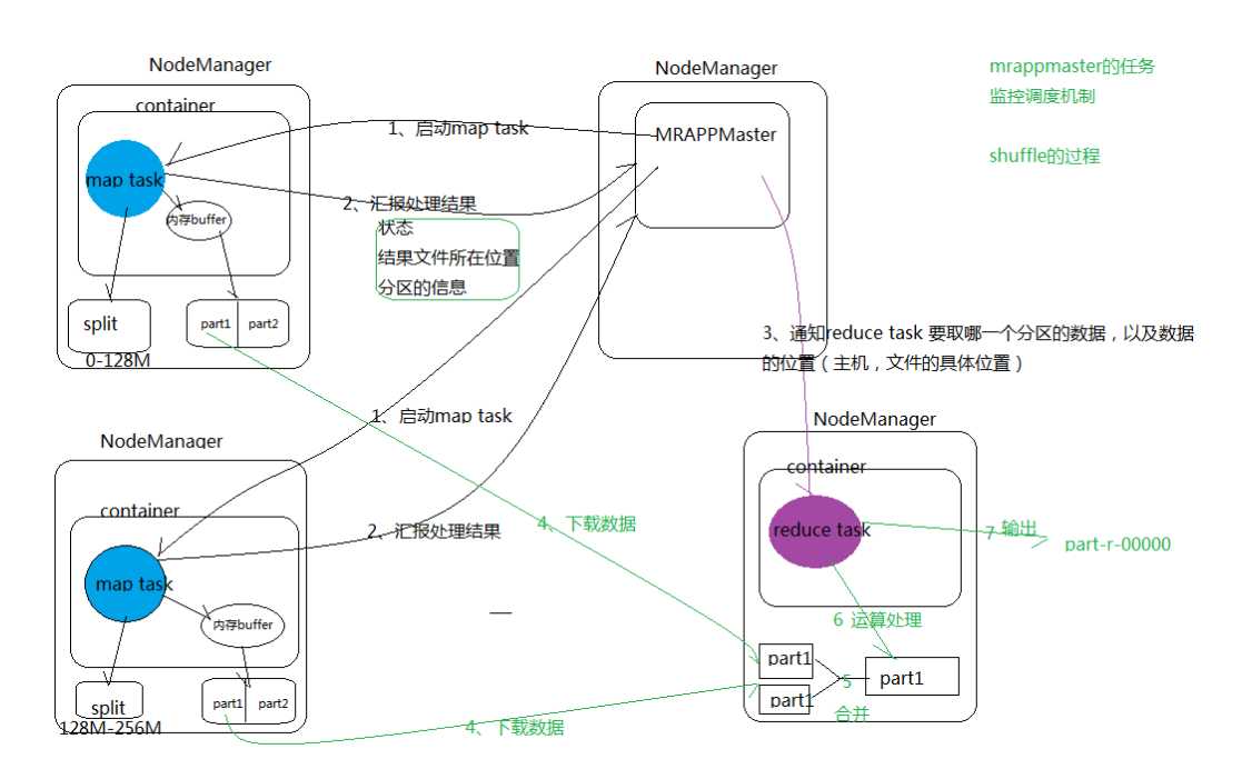 技术图片