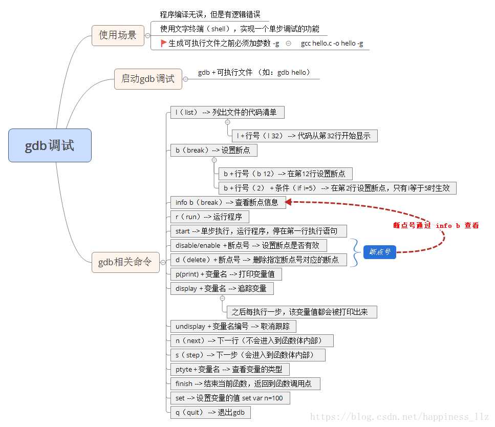 技术图片