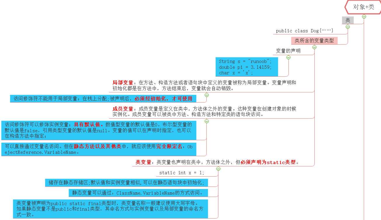 技术图片