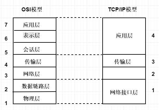 技术图片