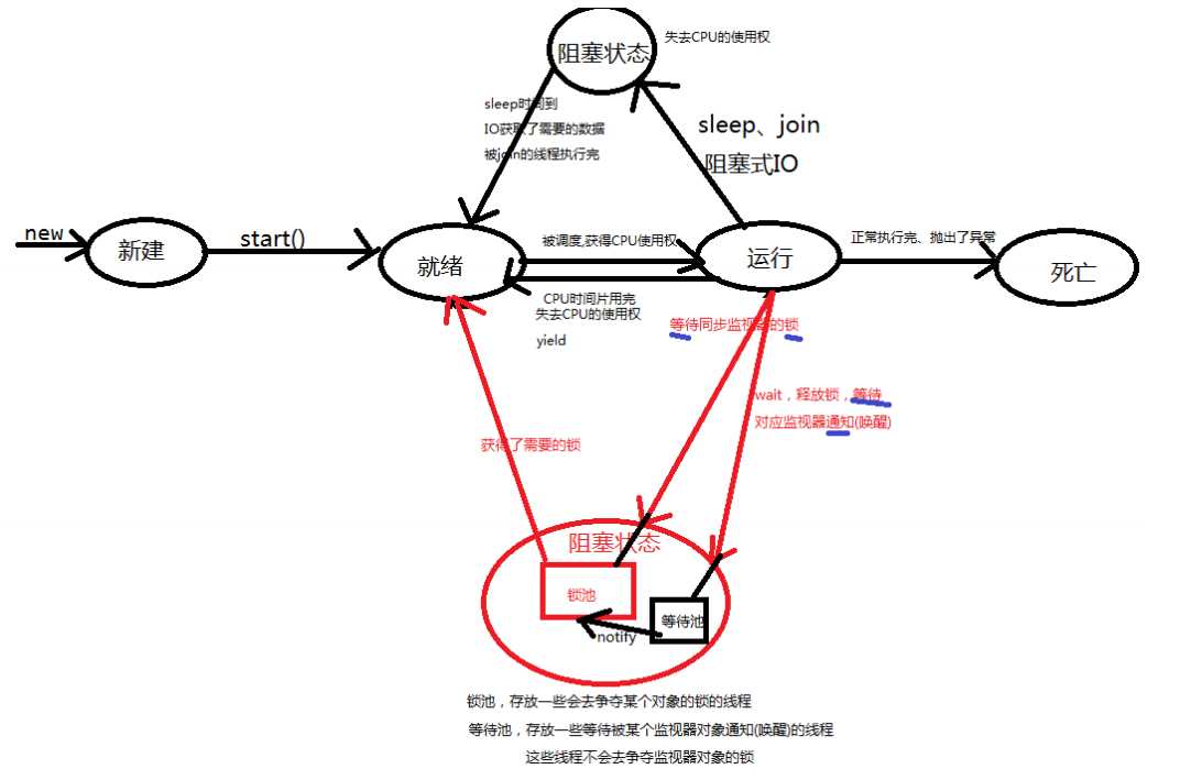 技术图片