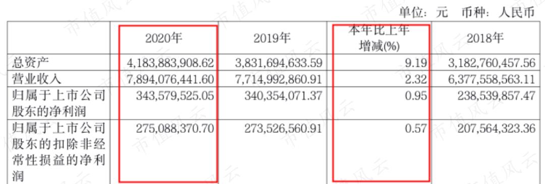 良品铺子：压力测试下，什么在变，什么没有变？