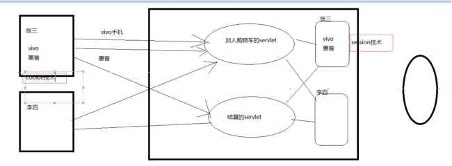 技术图片