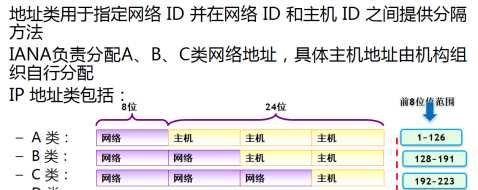 技术图片