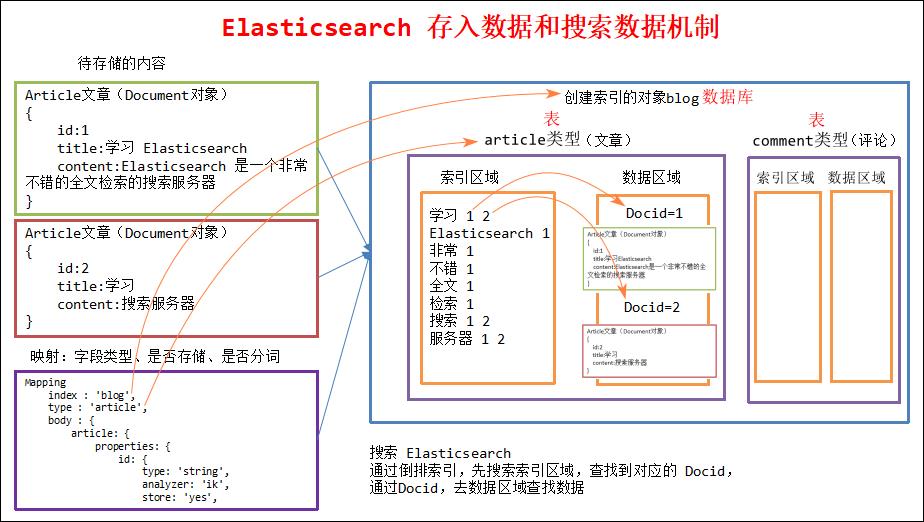 技术图片