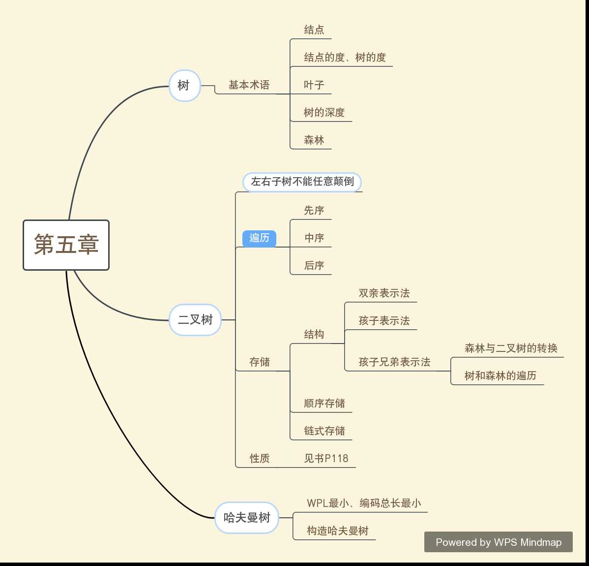 技术图片