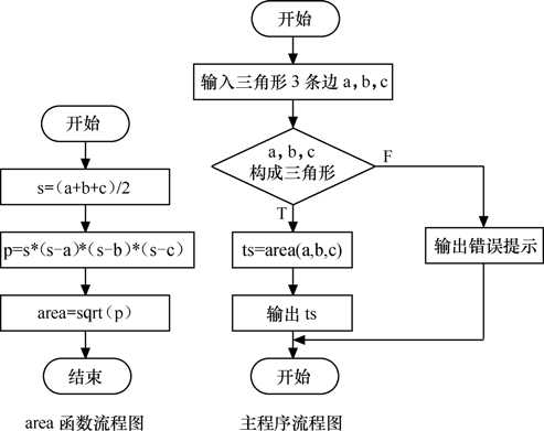 技术图片