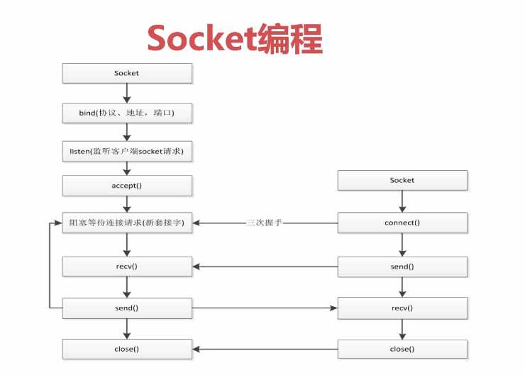 技术图片