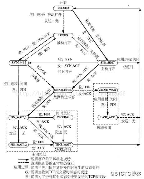 技术图片