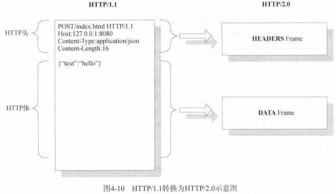 技术图片