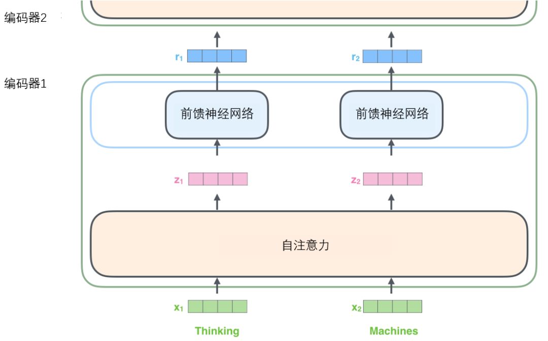 技术图片