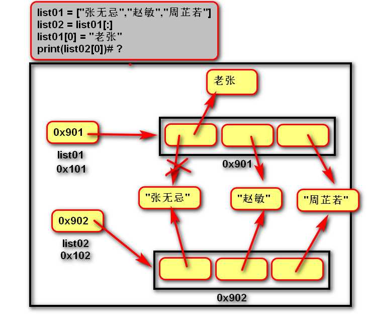 技术图片