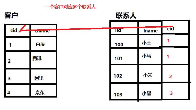 技术图片