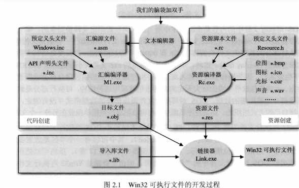 技术图片