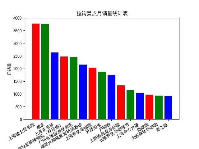 技术图片