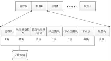 技术图片