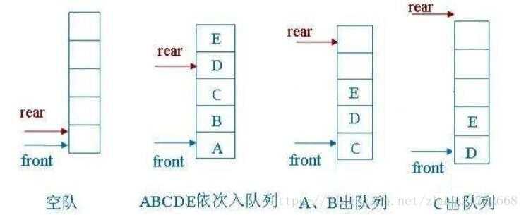 技术图片