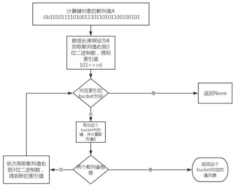 技术图片