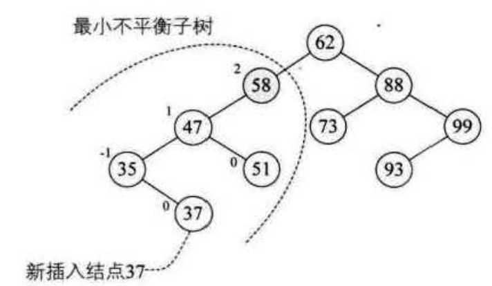 技术图片