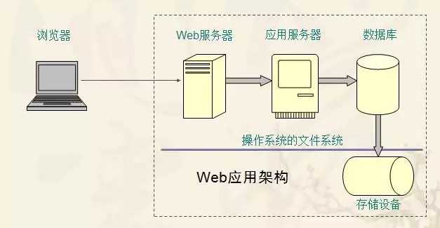 技术图片