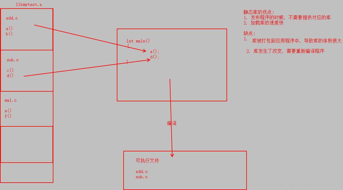 技术图片