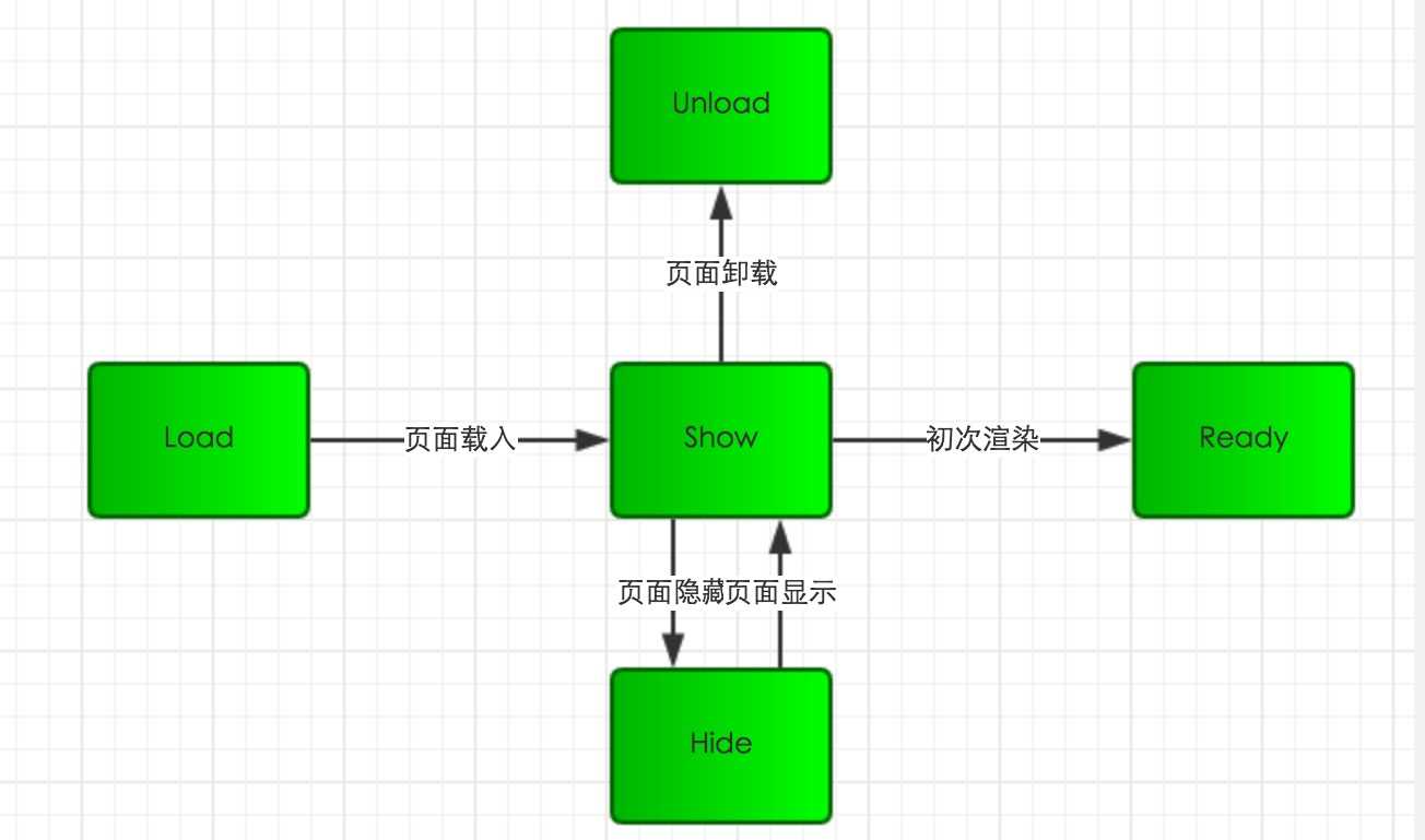 技术图片