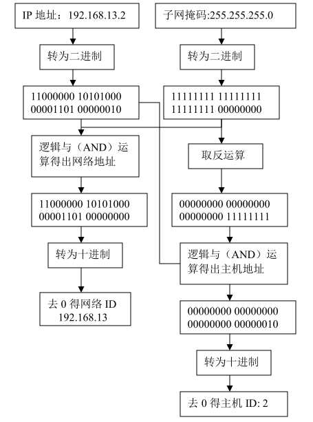 技术图片