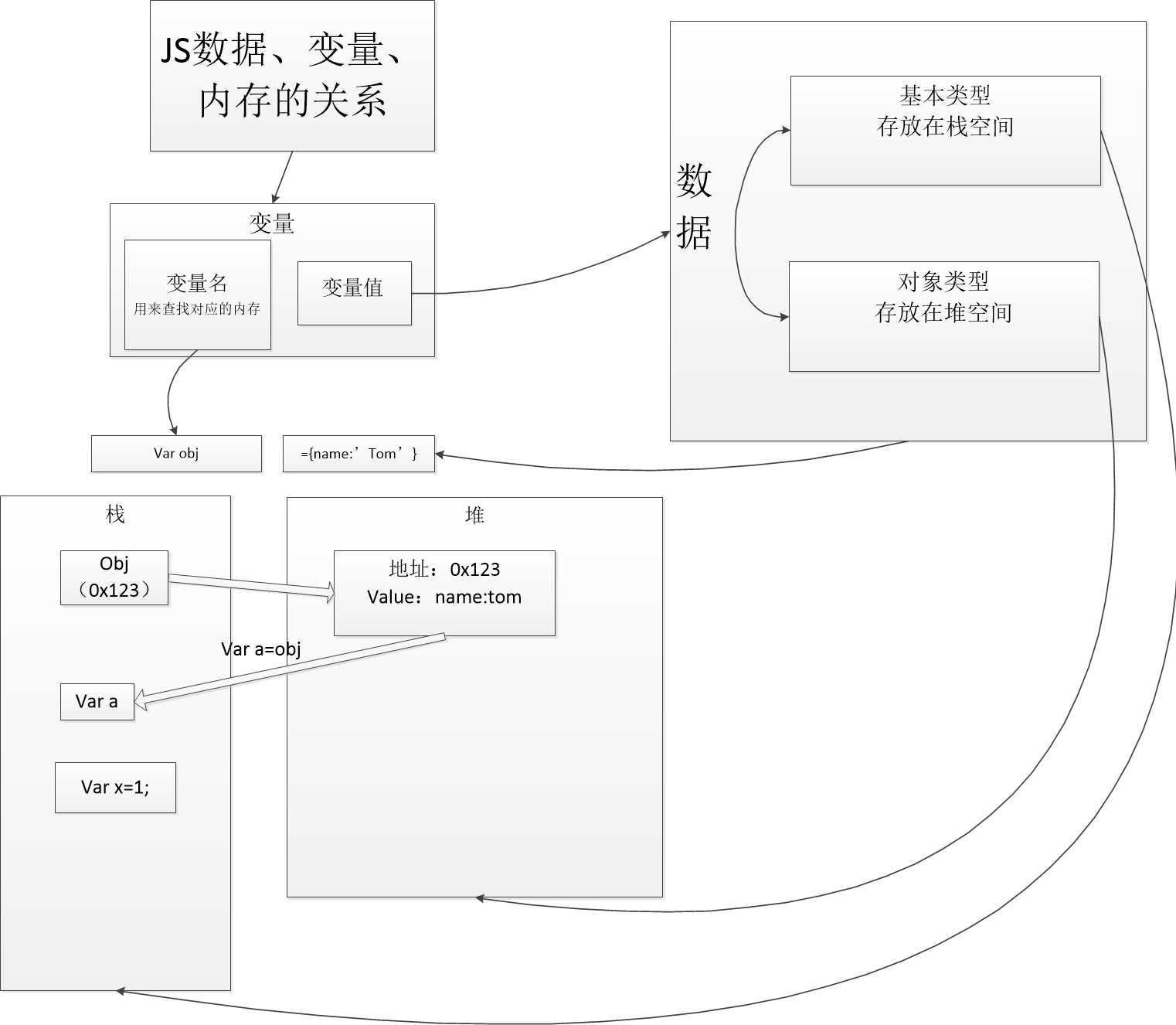 技术图片