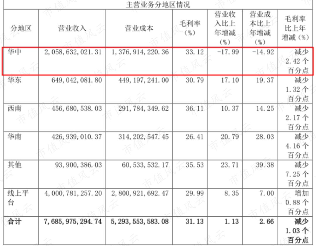 良品铺子：压力测试下，什么在变，什么没有变？