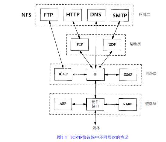 技术图片