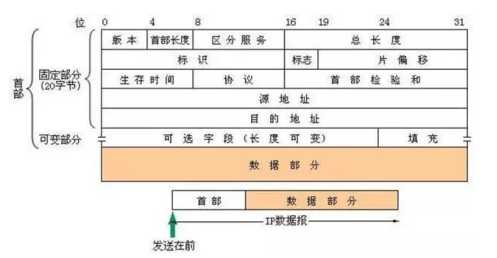 技术图片