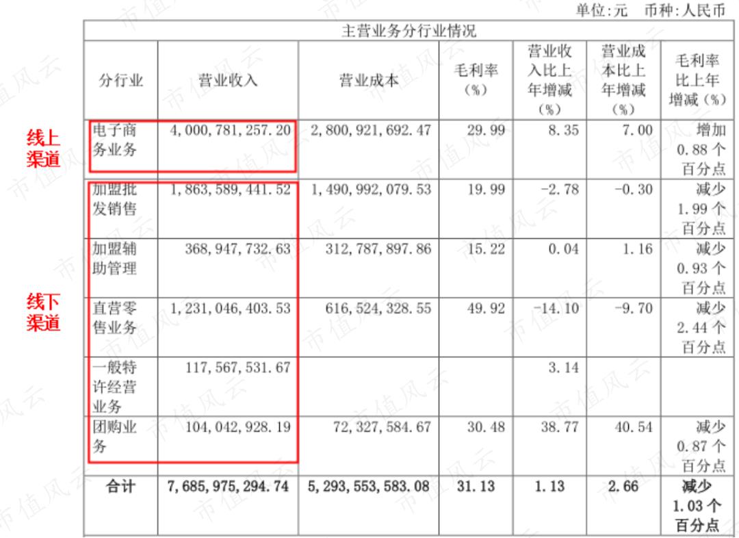 良品铺子：压力测试下，什么在变，什么没有变？