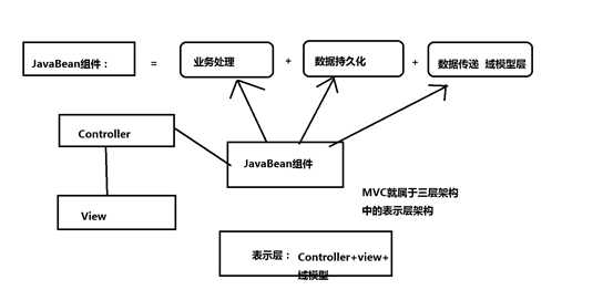 技术图片