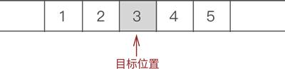 找到目标元素位置