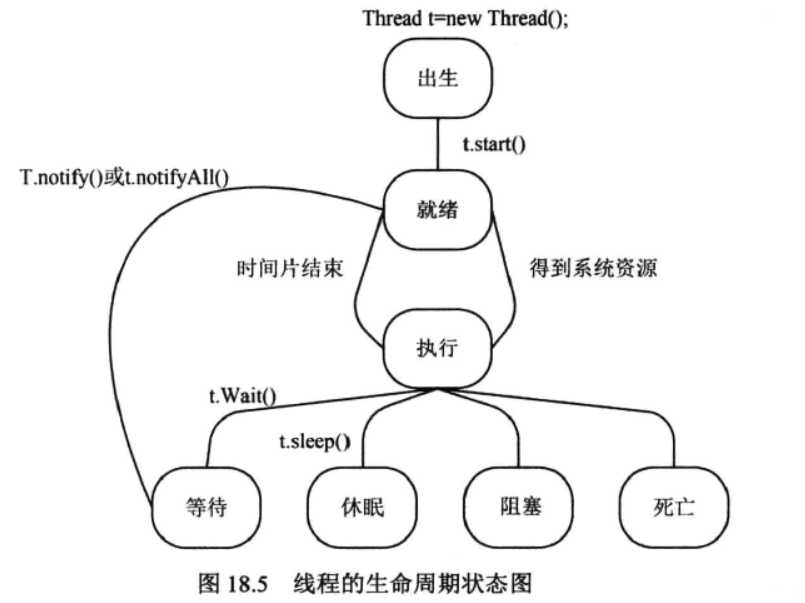 技术图片