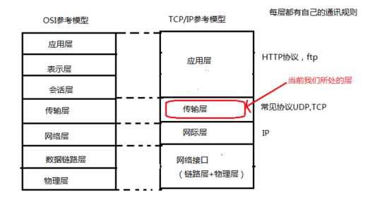 技术图片