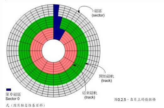 技术图片