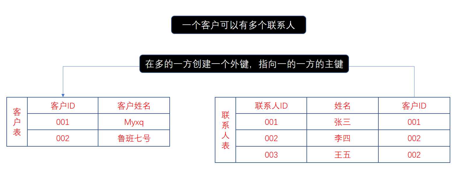 技术图片