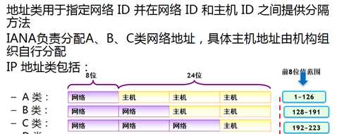 技术图片