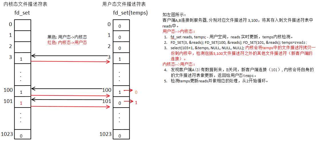 技术图片